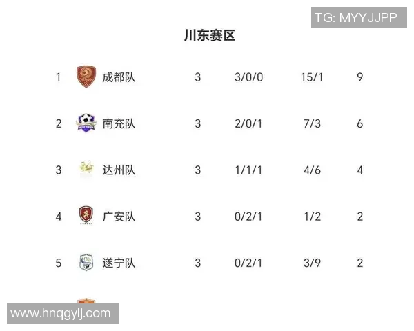 成都篮球队以84分稳居锦标赛积分榜首位争夺冠军之路愈发明朗